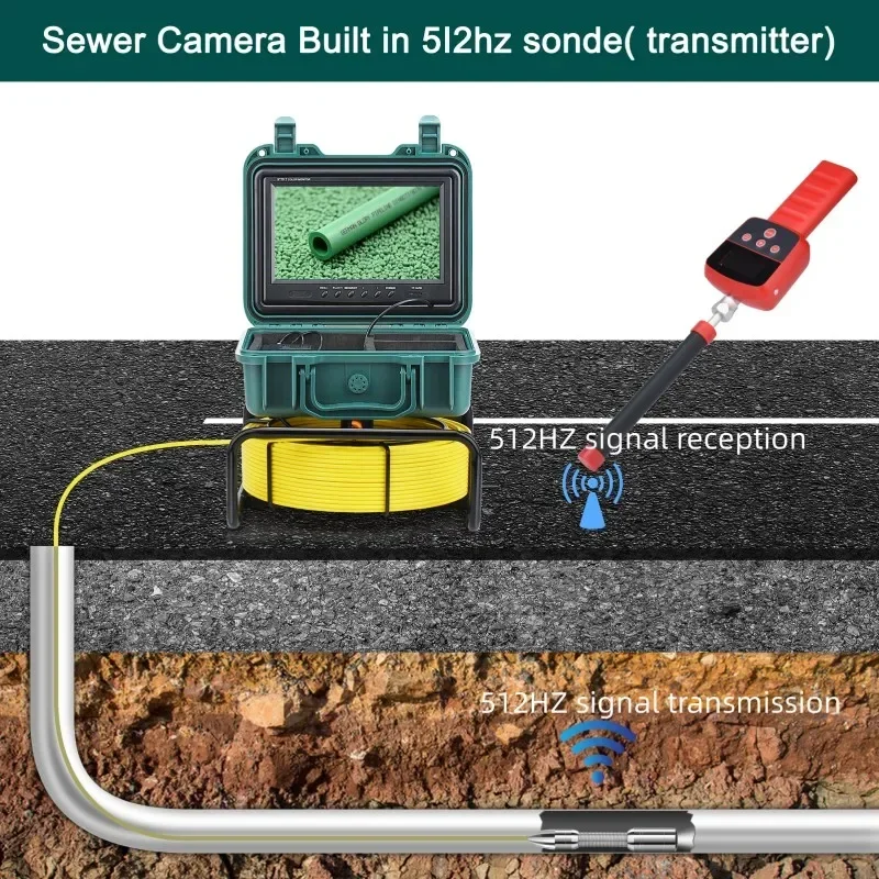 HD IP68 Waterproof Industrial Cctv Analog Camera System 512HZ Transmitter Reception Drain Sewer Pipe Inspection Cameras
