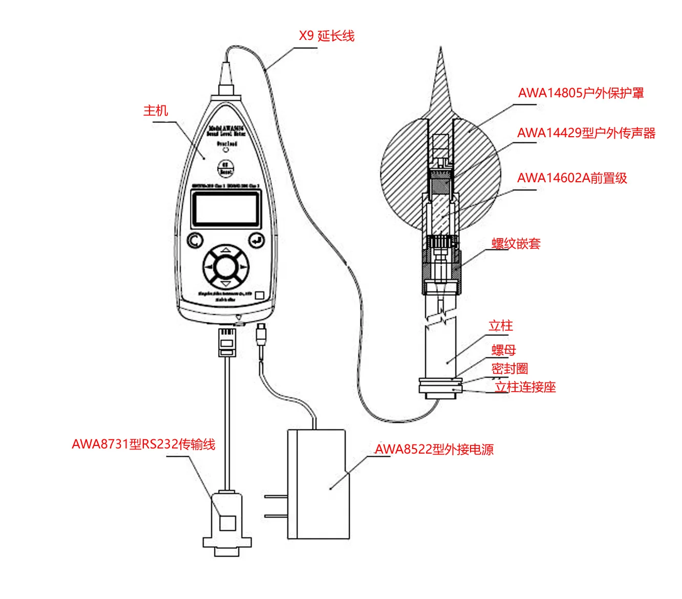 Decibel meter noise meter simple outdoor unit level 2 noise meter automatic noise detector