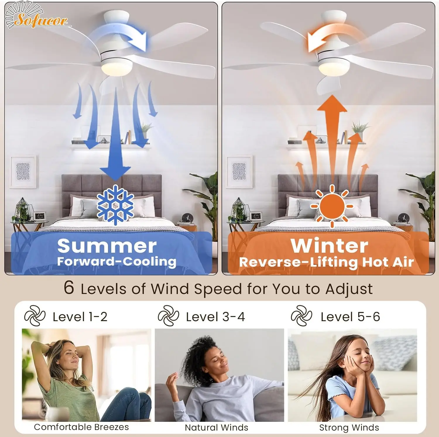 Sofucor-Ventilador de teto inteligente, ventiladores de teto interiores e exteriores com luzes e controle remoto, trabalhar com Alexa e Google App, 6 S, 52 in