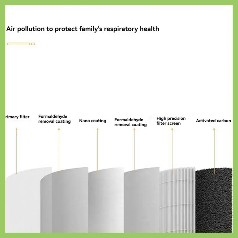 

For Xiaomi Air Purifier Y-600 Replacement Filter Antibacterial Dealdehyde H13 HEPA Filtration 5 Layers 3 In 1 Filter