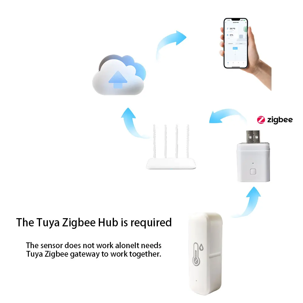 Tuya Zigbee Smart Temperature Humidity Sensor Indoor Hygrometer APP Remote Control Works With Alexa Google Home Smart Home