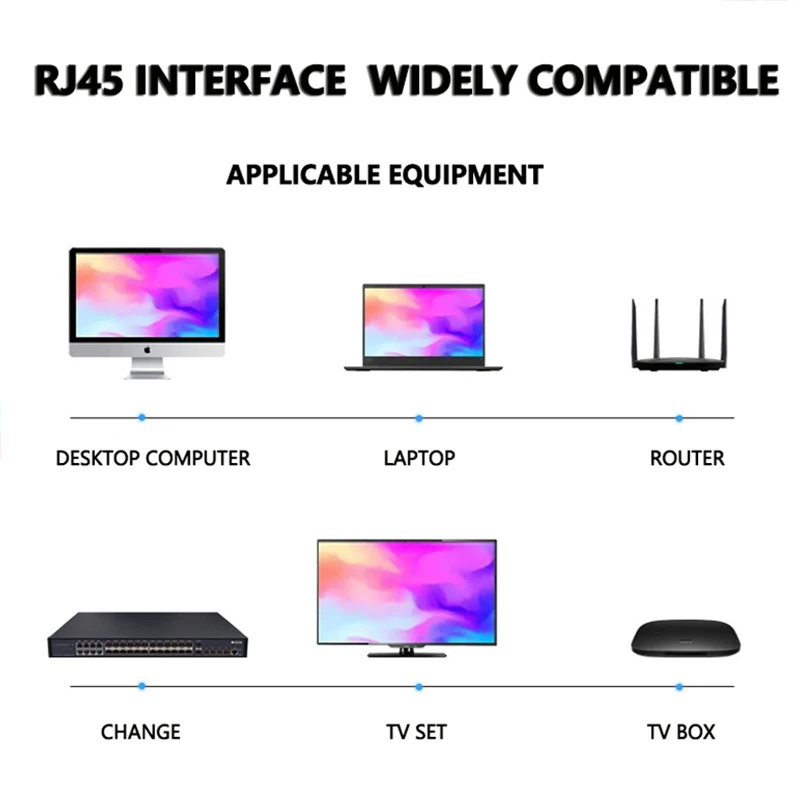 Ethernet Network RJ45 Cable cat7 Patch Outdoor Waterproof LAN Cable For PC Laptop