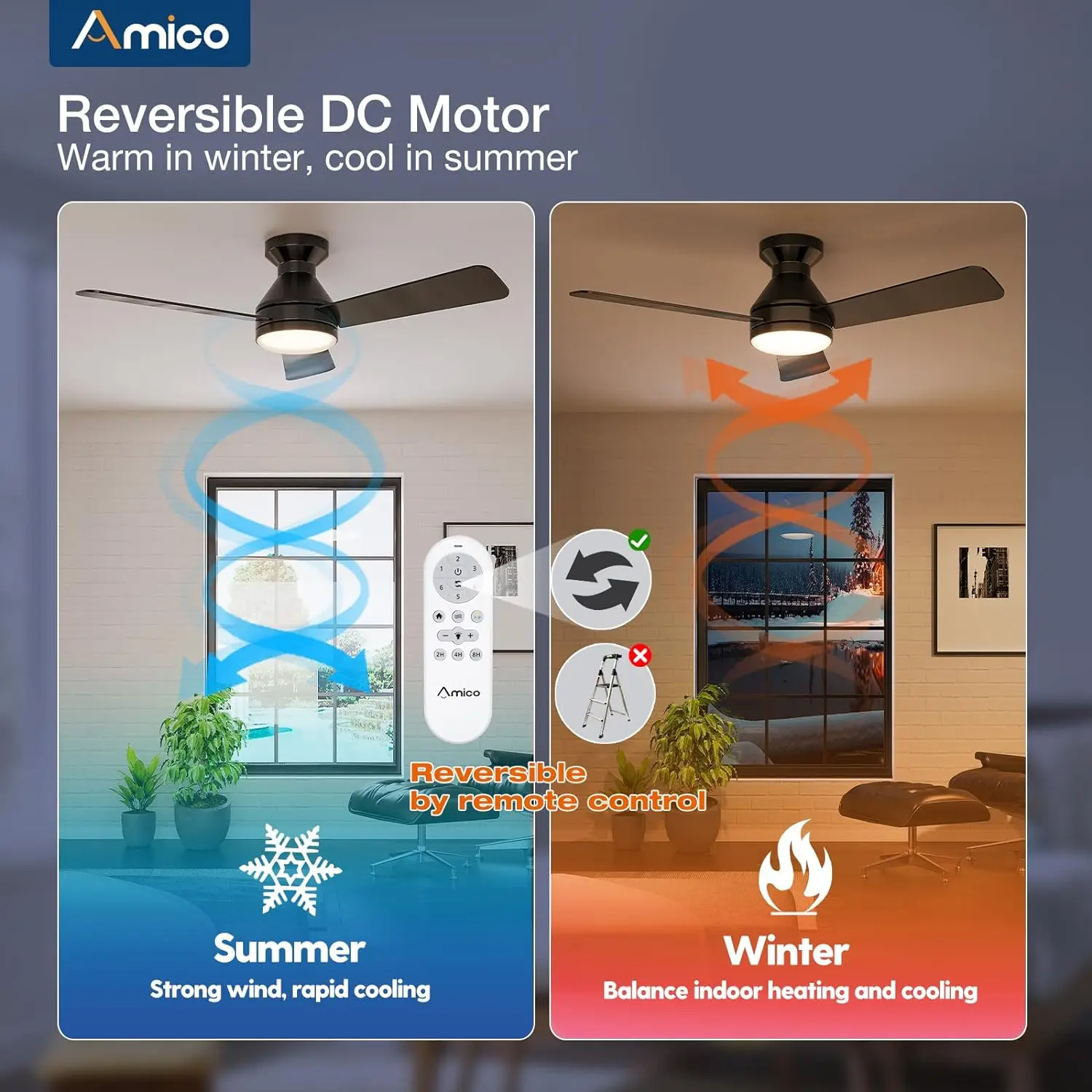 Amico Ceiling Fans with Lights, 42 inch Low Profile Ceiling Fan with Light and Remote Control, Flush Mount, Reversible, 3CCT