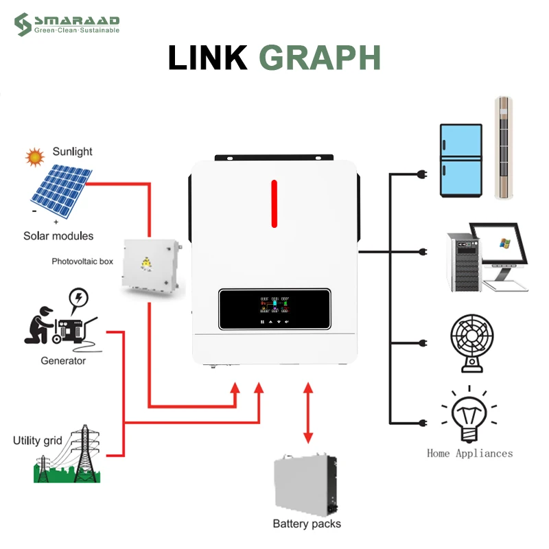 Imagem -05 - Smaraad-inversor Solar Híbrido Inversor Monofásico Conectado a Bateria Carregador Mppt Embutido 24v 48v 4.4 kw