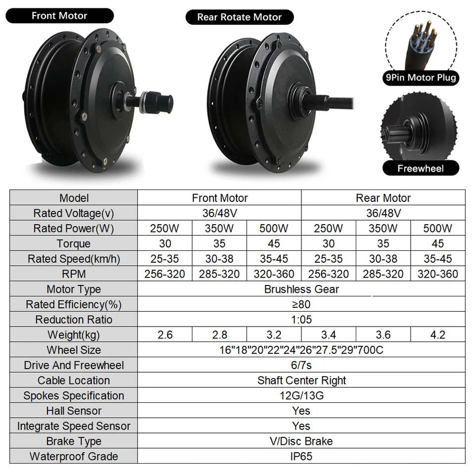 36V 48V 250W 350W 500W強力ブラシレスハブモーターホイール、20インチ