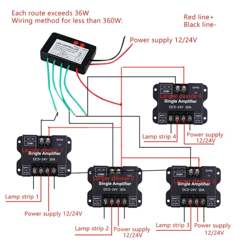 Single Color LED Strip Light Controller 4CH 9CH 12V-24V Horse Sign Flashing Light Box Switch with Jump And Water Burst Modes for
