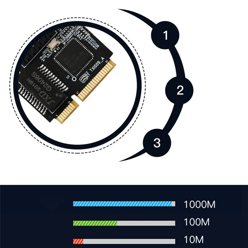 RJ45 LAN Gigabit Ethernet Mini PCI Express PCI E Network Adapter MINI PCIE Gigabit Network Card for Intel I210 1000M