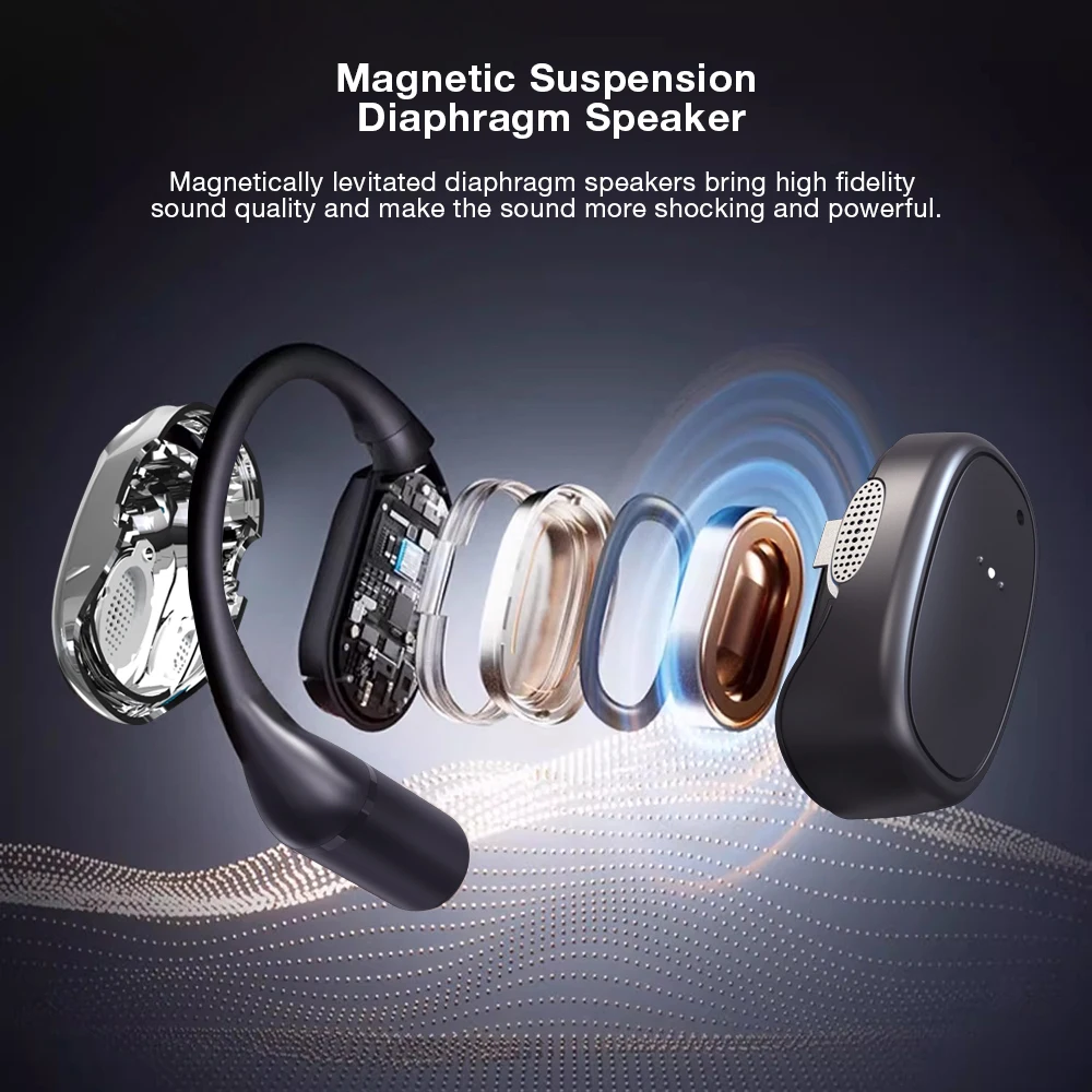 Наушники BlitzWolf BW-V49 OWS BLE5.3, пространственное аудио, мощный бас, прямой тон, интеллектуальное шумоподавление, наушники HD-вызовы