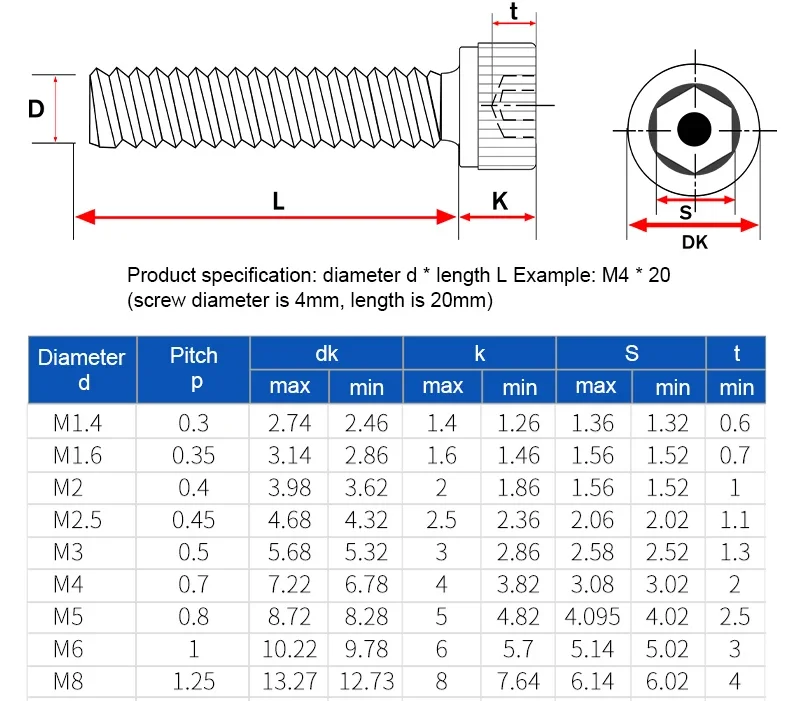Sechskantschraube, Innensechskantschraube, M2, M3, M4, M5, M6, 12,9 Kohlenstoffstahl, Innensechskantschraube, Din912, mechanische Möbel, schwarze Schraube – Detail 5