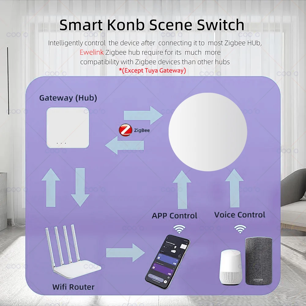 Ewelink Zigbee Smart Push Button Wireless Switch Include Battery Remote Control Automation Scenario Switch work with Zigbee2MQTT