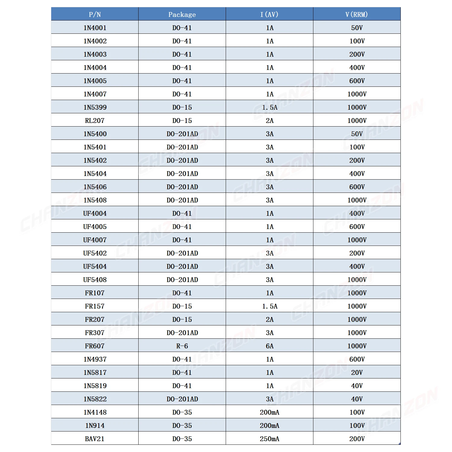 32Values Fast Recovery Switching Schottky Barrier Rectifier Diode 1N4001 1N4004 1N4007 1N5408 UF4007 1N5817 1N5819 1N5822 1N4148