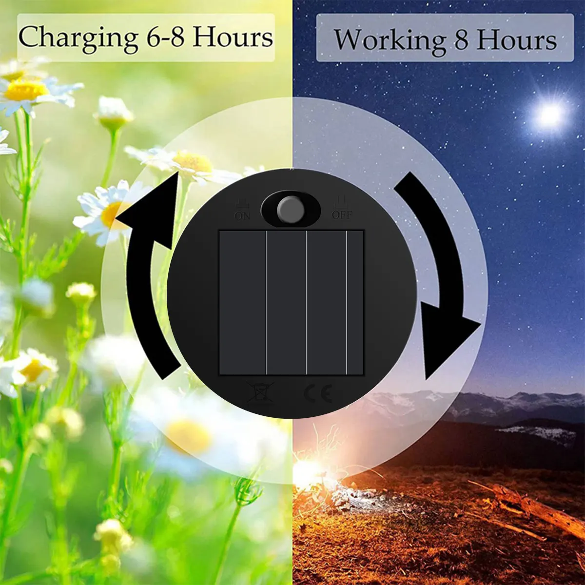 2/4Pcs Solar Lantern Light Replacement Top with 30 LED String Light LED Solar Panel Lantern Lid Round Solar Lights Replacement