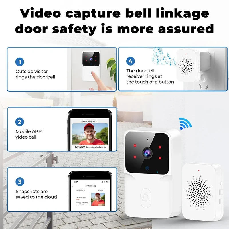 WiFi Tuya App Video Doorbell Wireless Phone Home Intercom System Door Viewer Night Vision DoorBell Camera Home Security