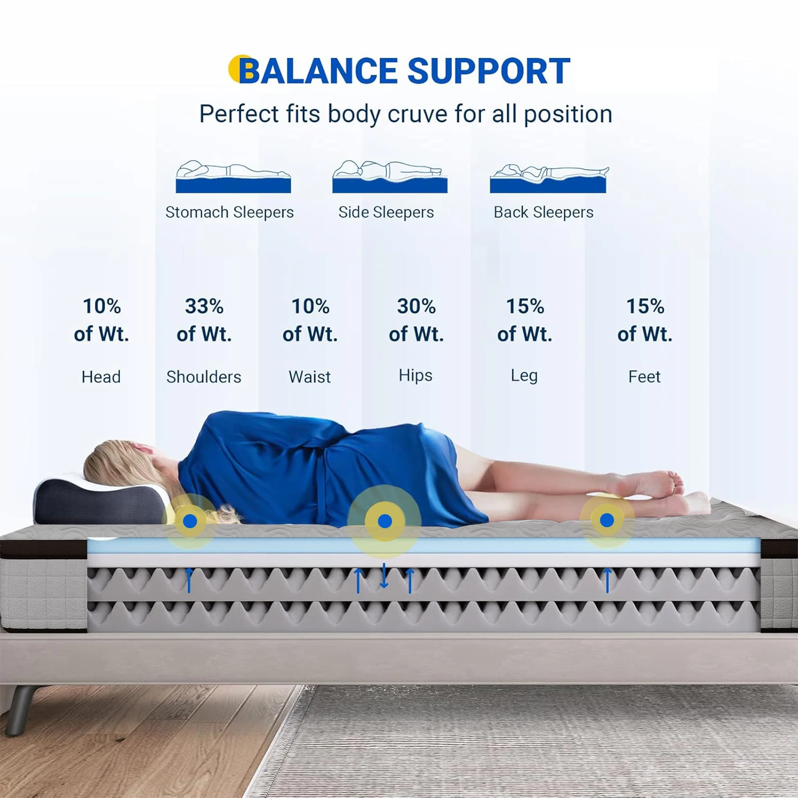 Materasso Ibrido Multistrato d - Memory Foam Mattress In A Box Queen recensione e prezzo