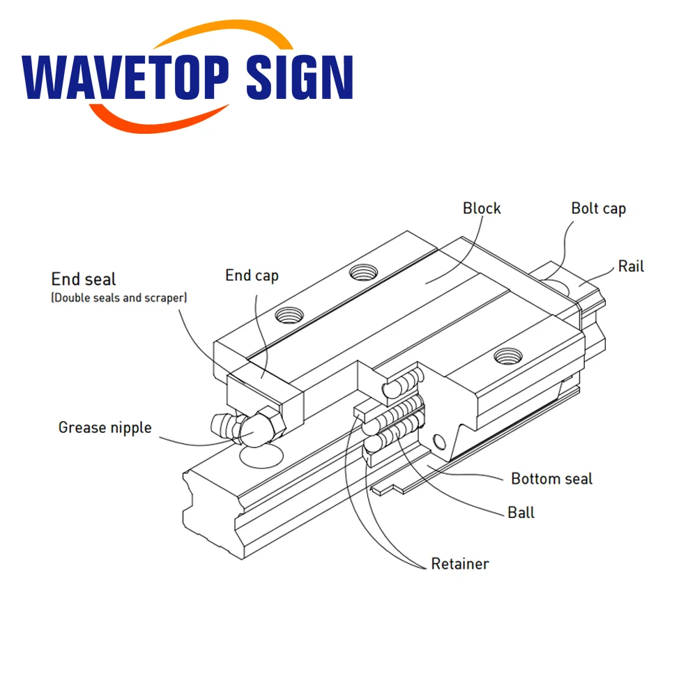 

Линейные направляющие WaveTopSign HIWIN серий QEH/HGH: QEH20CA, QEH25CA, HGH15CA, 20CA, 25CA, 30CA для линейных направляющих, ЧПУ и деталей для DIY-проектов