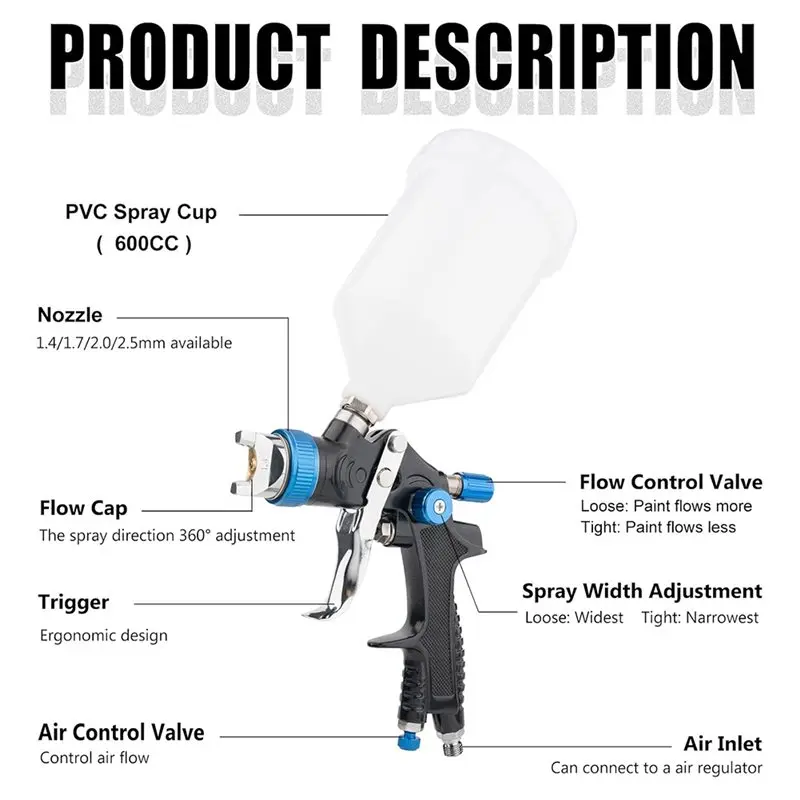 F-F HVLP Paint Spray Gun Kit For Automotive& Home Projects-Blue Color Includes 4 Nozzles