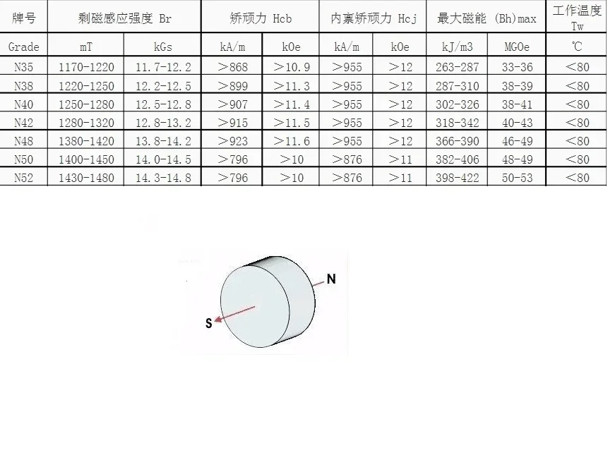 10 50PCS/LOT Disc Standard N52 NdFeB Magnet 3*2 4*2 5*2 6*2 8*2 10*2 Strong Permanent Neodymium Magnets 3x2 4x2 5x2 6x2 8x2 10x2
