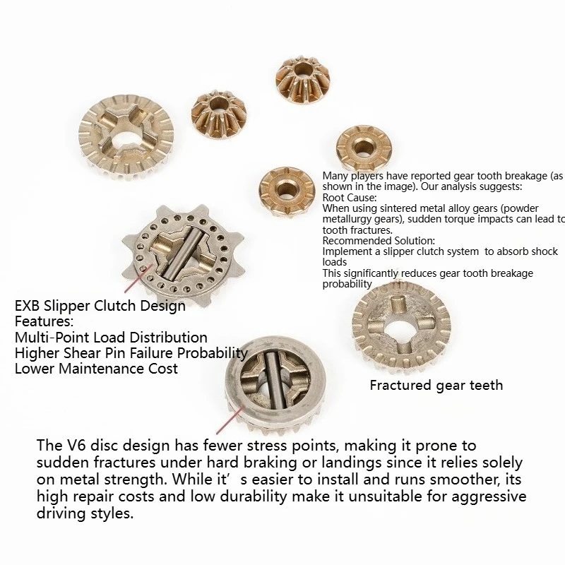 ARA310985 Differential Inner Gear Set for ARRMA Kraton/Outcast/Mojave EXB V6 Sintered Alloy Medium Carbon Steel Upgrade Options