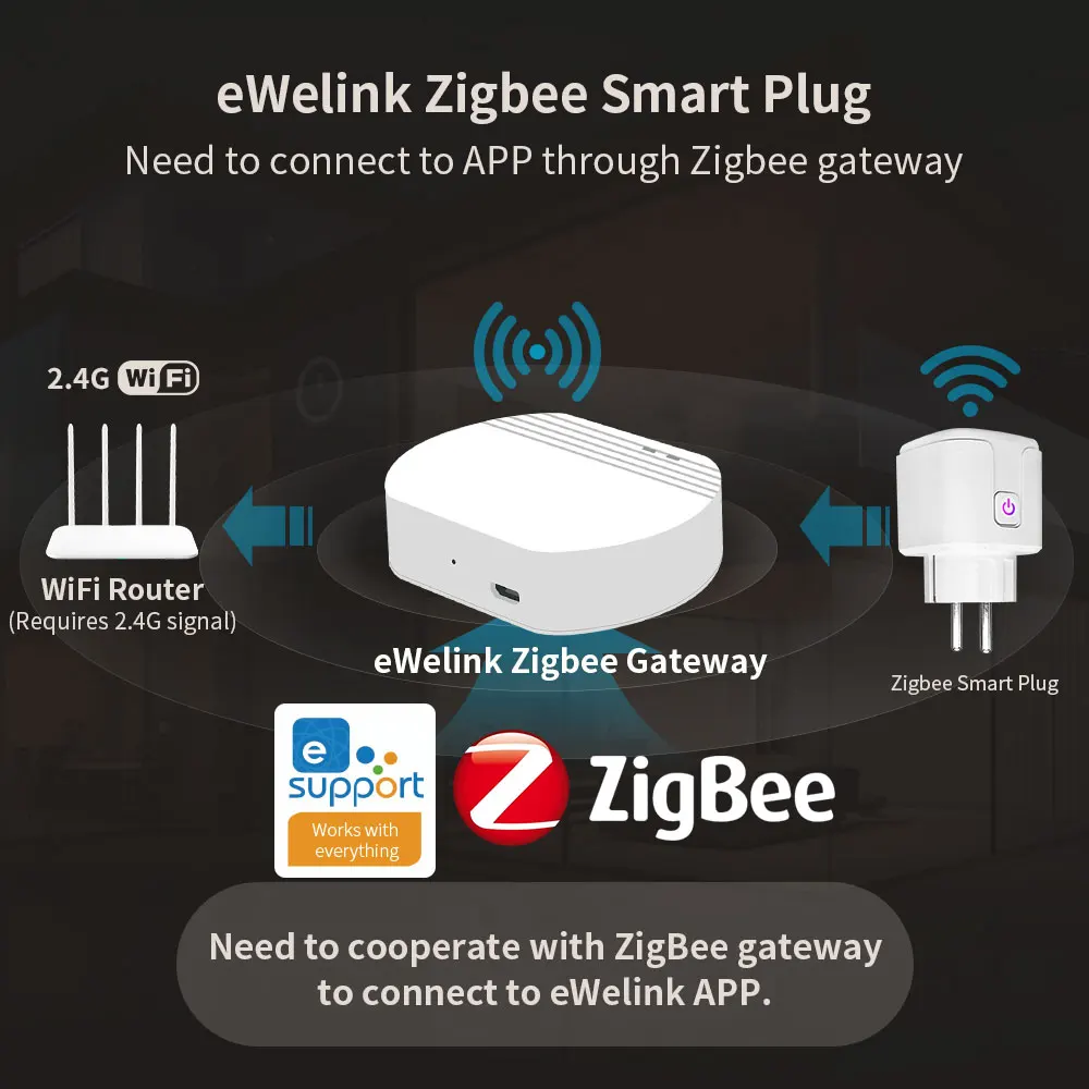 eWelink Zigbee Smart Plug,APP Remote Control,With Timing/Countdown/Power Monitoring Function,Support Google Assistant/Alexa