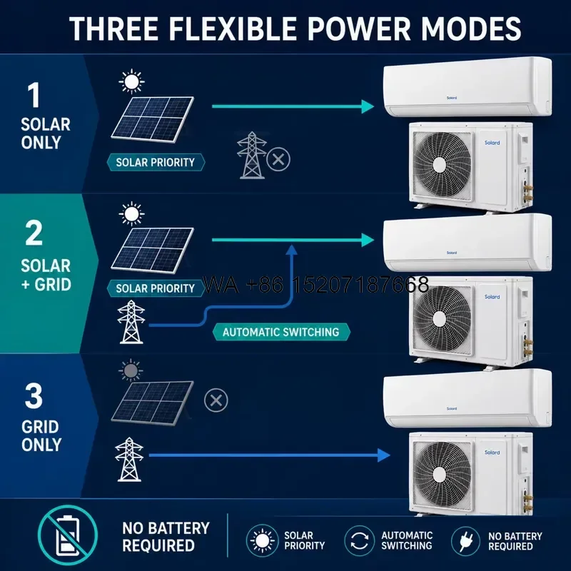 Wmwmnu for Solard SLD-DCAC-24000-A 24000BTU Hybrid AC DC Solar Air Conditioner Cooling Heating No Inverter Needed
