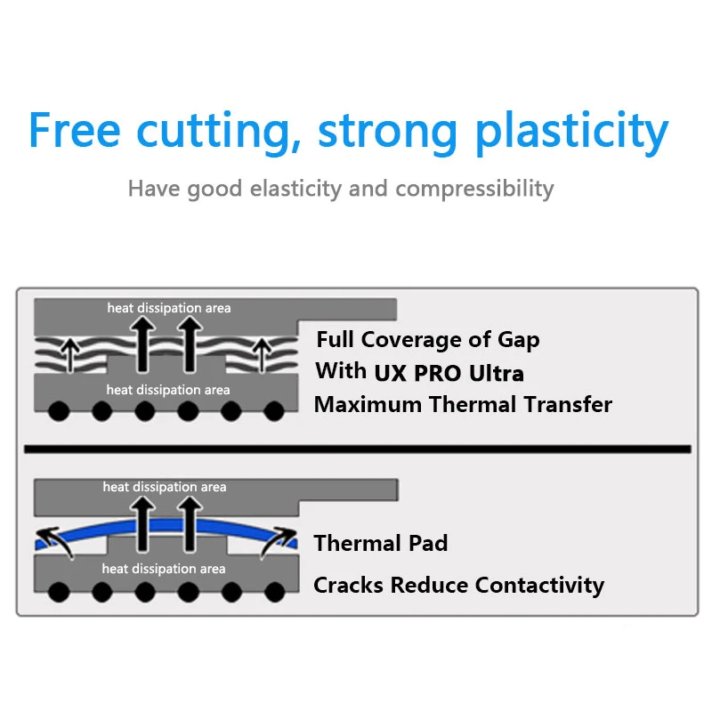 UPSIREN UX Ultra PRO 16.8w/mk Stucco Termico Per VGA GPU IC Processore Raffreddamento Rapido Pad Termico Sostituzione Stucco di Blocco del Calore