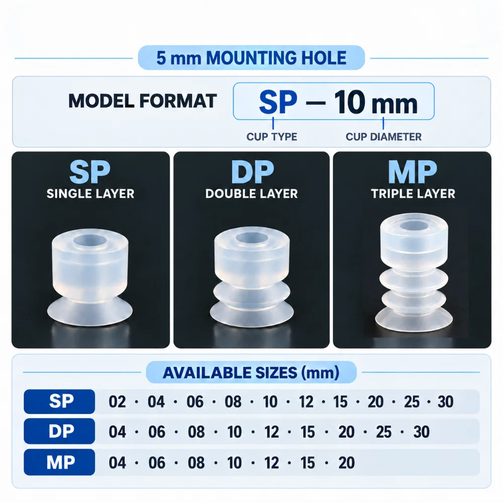 10PCS Pneumatic Suction Cup Small Head Sucker Silicone Rubber 5mm Mounting Hole for Injection Molding Machine Manipulator Parts