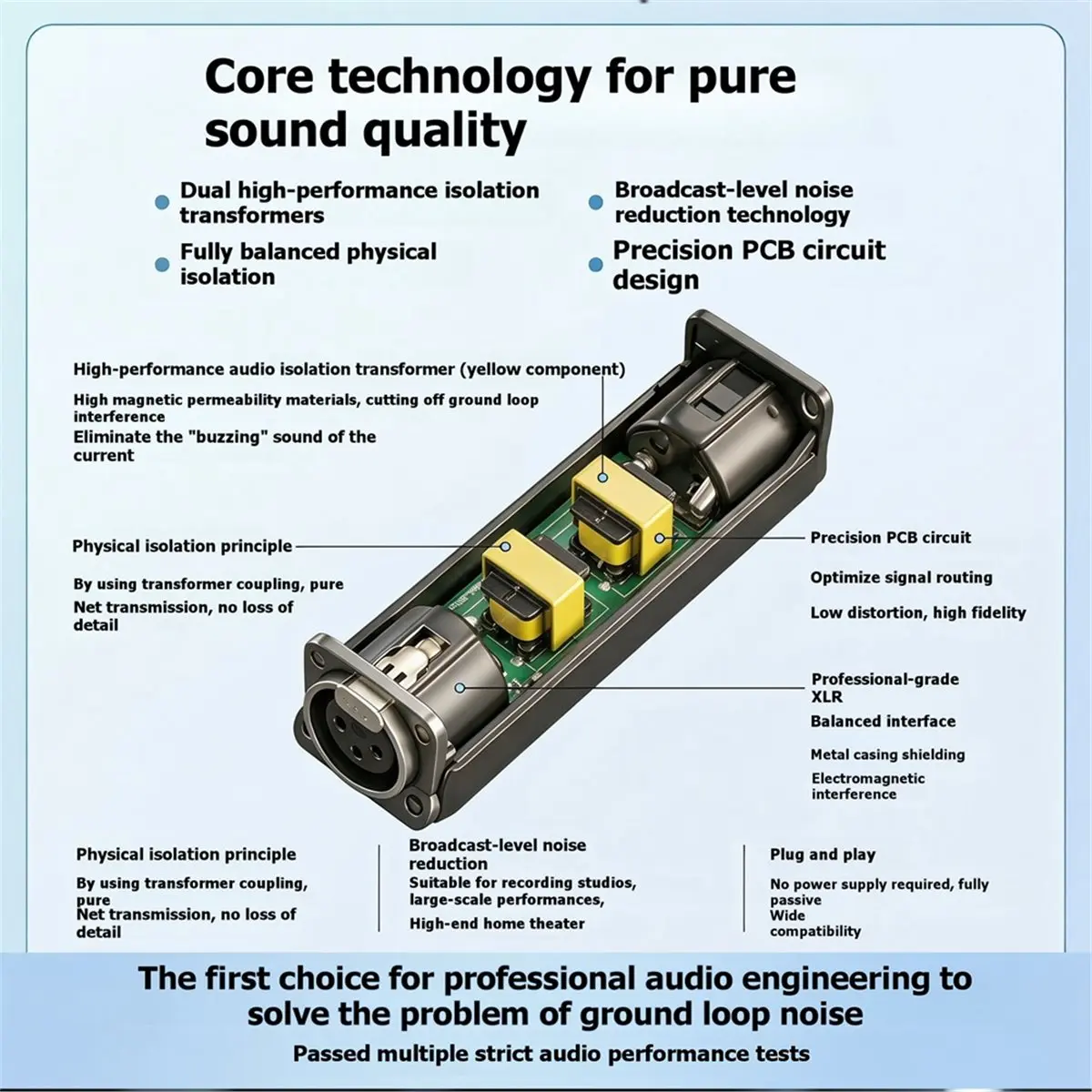 Nices XLR Audio Isolator XLR Ground Loop Noise Isolator Current Sound Noise Filter Canceller XLR Audio Noise Isolator