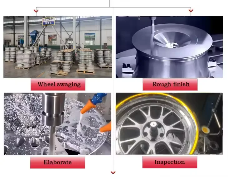 Hot 1 Piece Deep Concave Forged Brushed Polished 5x120 5x112 5x114.3 18 19 20 21 22 Inch Wheel for Racing Car Wheel