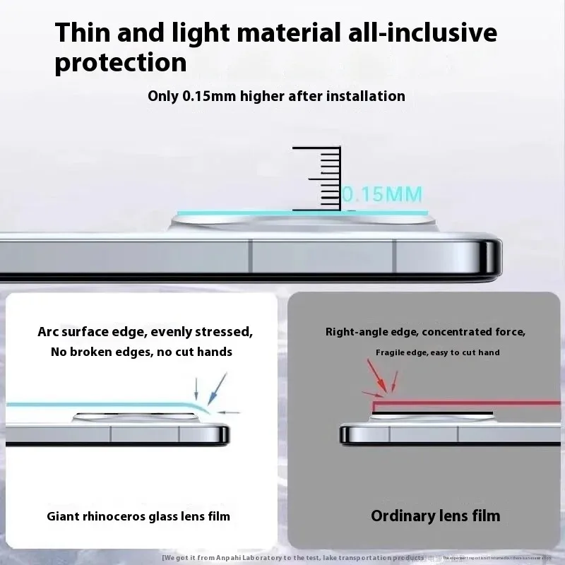 For POCO X7 Pro F7 Phone Camera Protector For Turbo4 TURBO 4pro Rear Lens Back Tempered Glass Ring Film Cover Case - view 5