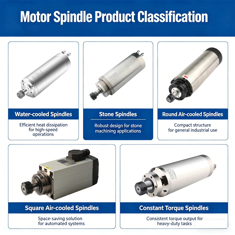 CNC Engraving Machine  Motor CNC Accessories Water-cooled Stone  High-speed Woodworking Spindle Electric