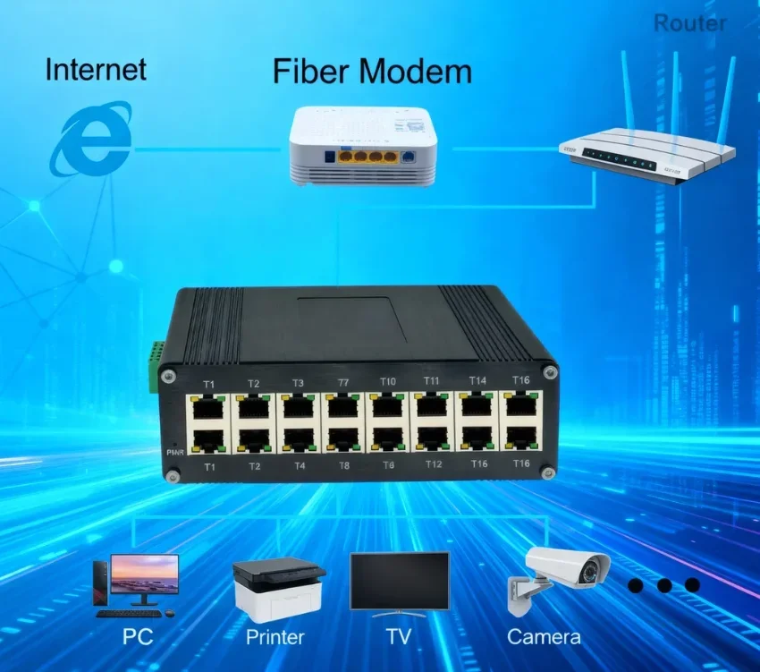 Industrial 16-Port Gigabit PoE+ Switch 480W Total 30W Per Port Hardened for Outdoor Network and Wireless System view 4