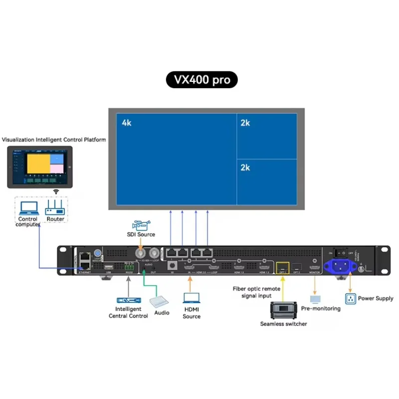 Novastar VX400 Pro LED Video Processor RGB HD Full Color Led Display Advertising Screen
