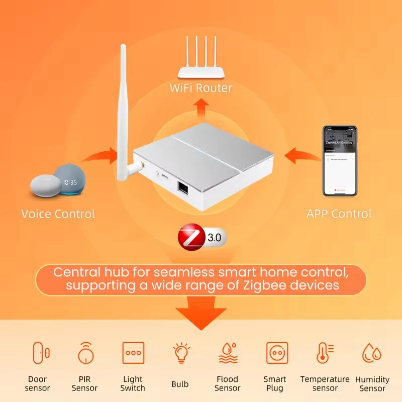 Tuya Zigbee 3.0 Smart Wired Gateway Hub With Signal Antenna,Smart Wired Bridge Hub Works With Yandex Alice Alexa Google Home