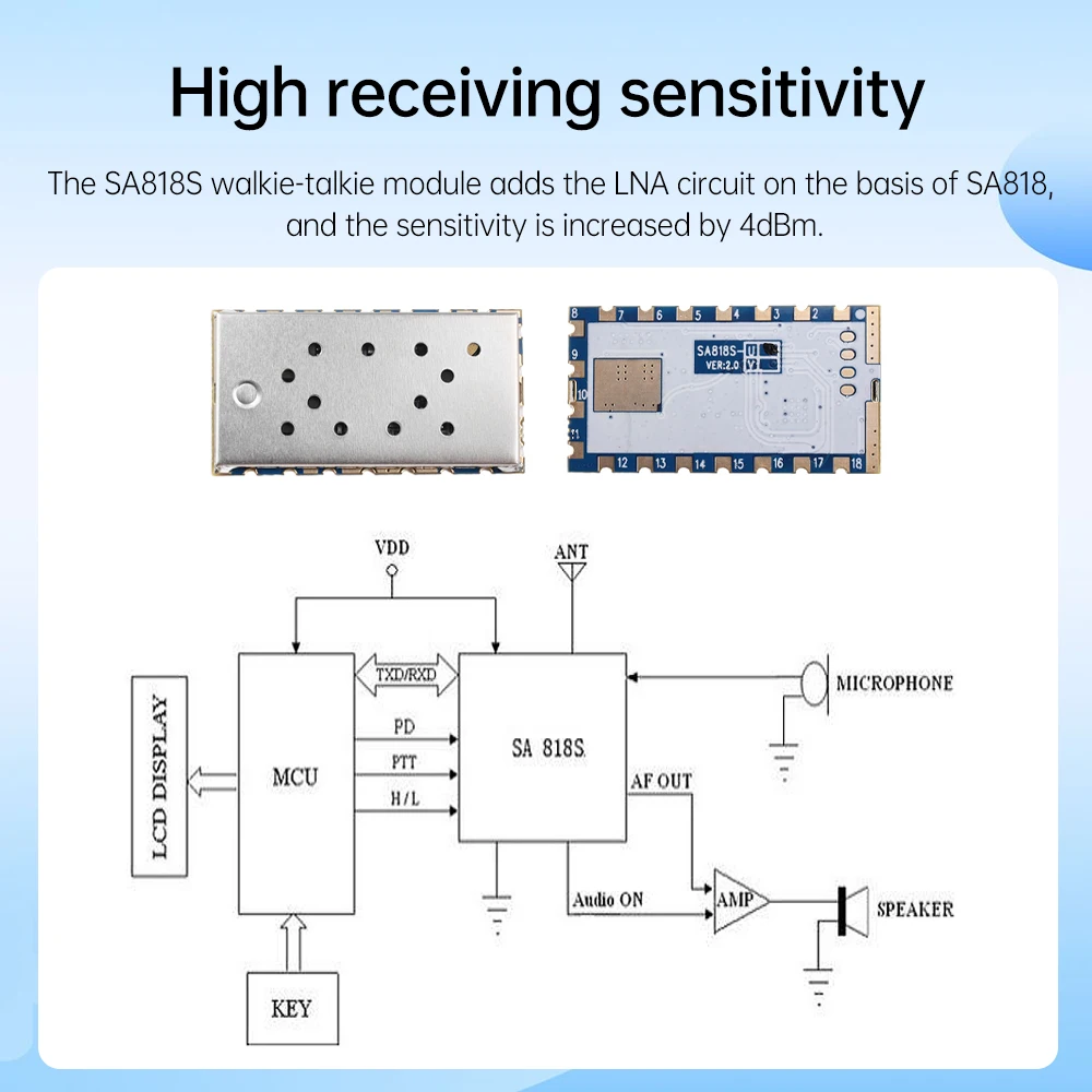 Professional Walkie Talkie Module SA818S Voice Transceiver Module Industrial Grade UHF 400-470MHz VHF 134-174MHz Wireless Module