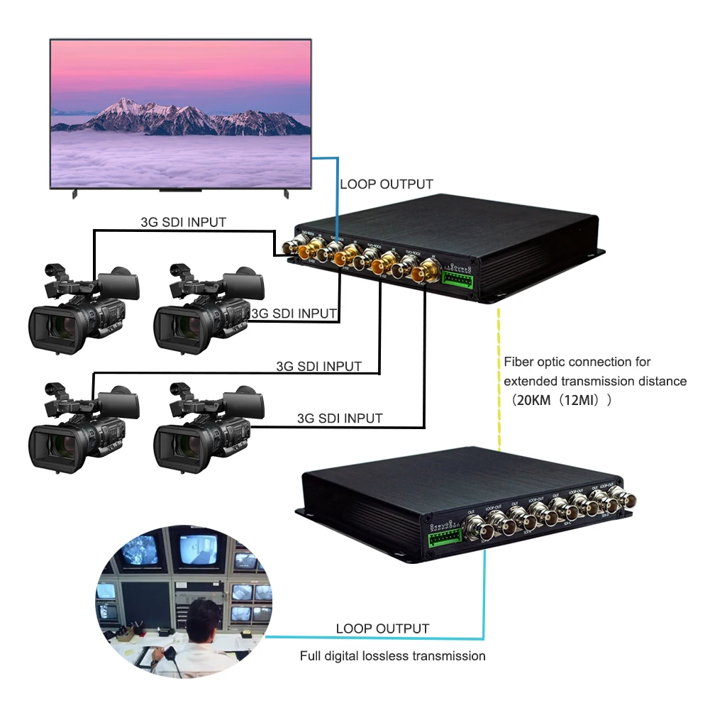 Transceptor óptico de fibra HD/3G-SDI de 4 canales con salida de bucle RS485 Tally SDI sobre convertidor de fibra óptica, de modo único extensor, 20km