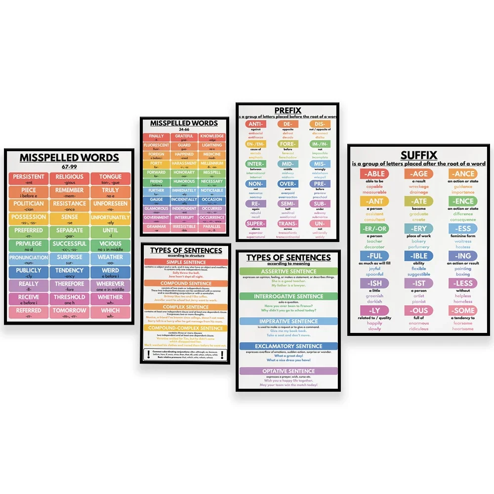 

99 Most Misspelled Words, Sentence Types by Structure and Meaning, Prefix and Suffix Poster, English, Educational Poster,