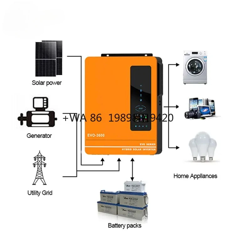 On Grid Off Grid Hy… - image