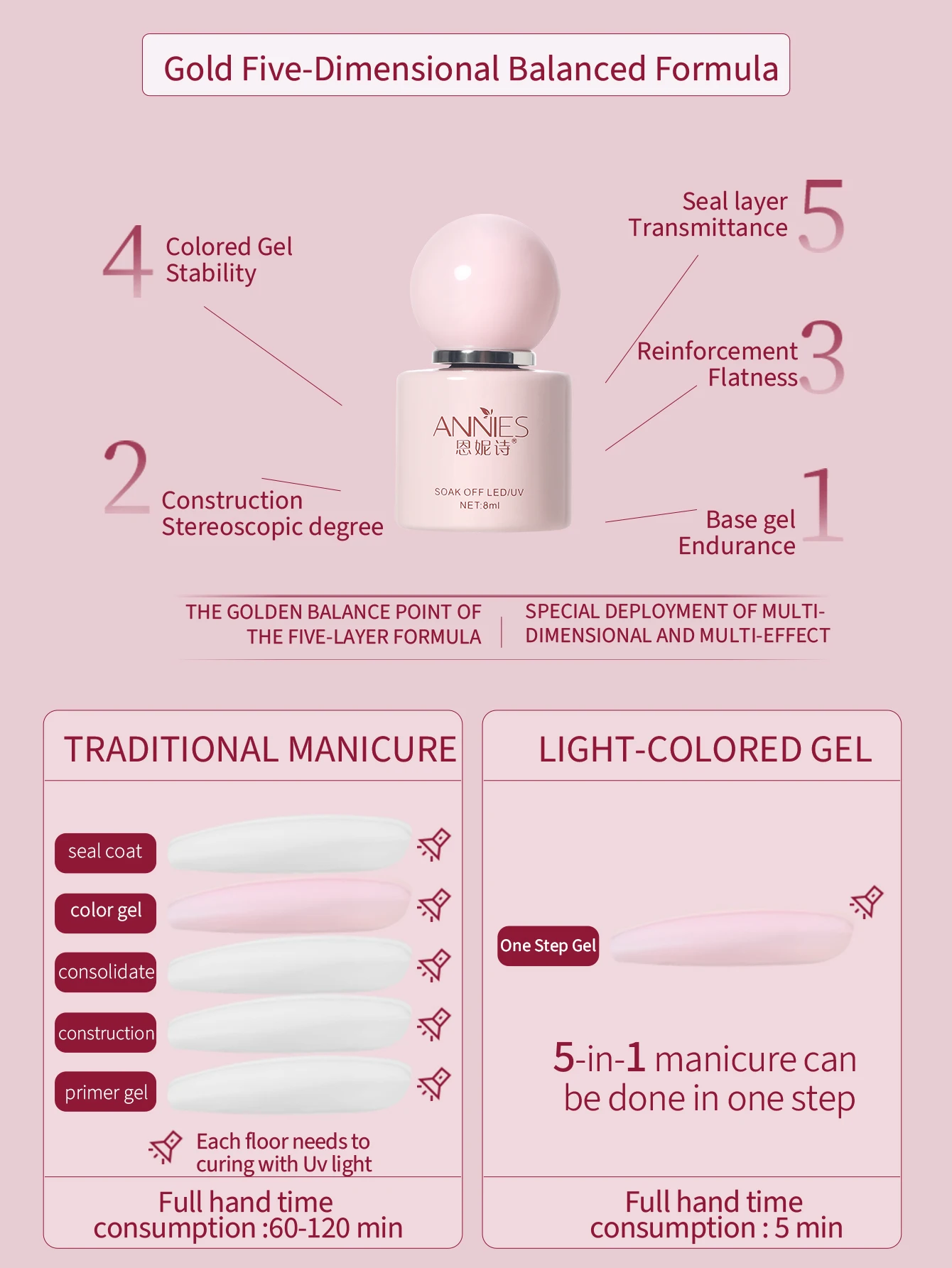 8ml Berry Red Magnetische Cat  - Uv Lamp Nail Resin recensie en prijs
