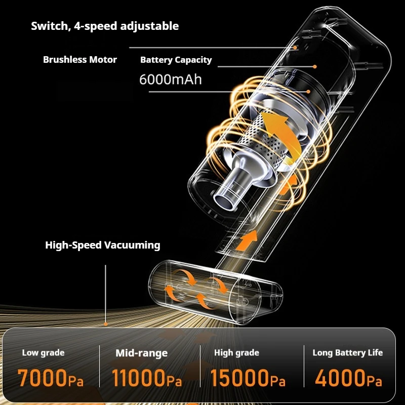 Car Handheld Vacuum Cleaner Brushless Dual Motor 15000Pa Wireless 6000mAh 4 Speed Adjustable Multifunctional For Car Home Use