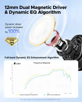 8 最佳銷售 夾式耳機 - №5
