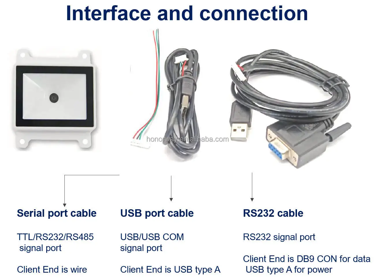 China Factory Super Small 1D 2D Barcode QR Code Scan Module HW-1570S Code128 QR Bar Code Scanner Module with RS485 RS232
