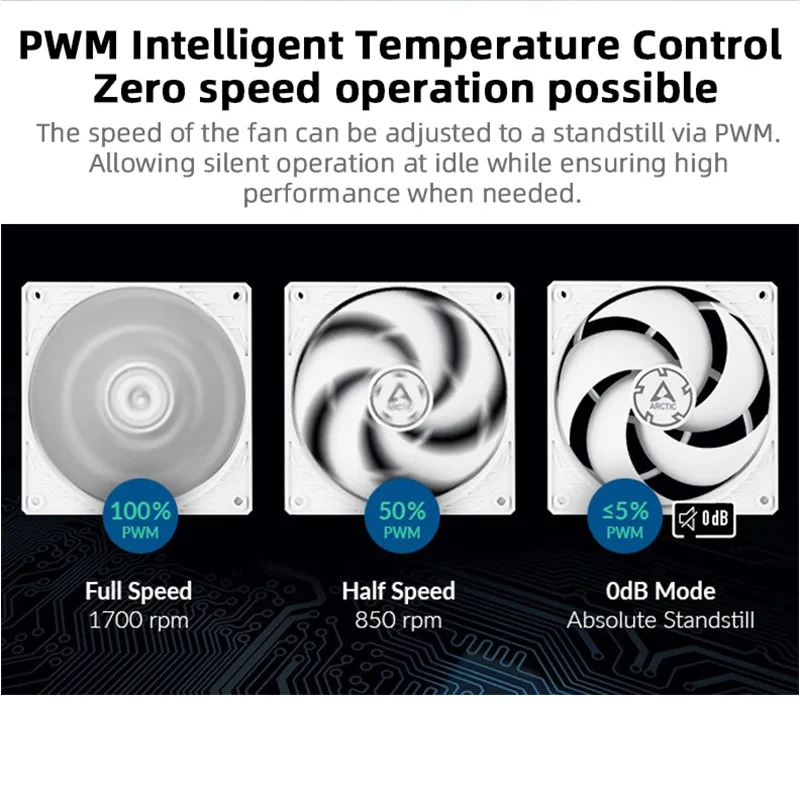 P14อาร์กติก PWM PST พัดลมทำความเย็น140มม./120มม. 12V 4PIN PWM อากาศเย็นแบบเงียบไหลเวียนของอากาศสูงสำหรับพีซีเคสคอมพิวเตอร์ซีพียูระบายความร้อน