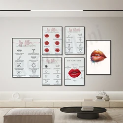 Lip anatomy, lip filler aftercare, lip syringe, lip enhancement, lips, beauty salon wall decoration, permanent makeup poster,