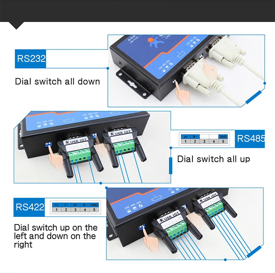 USR-N520 Serwer urządzeń szeregowych-LAN Konwerter Ethernet na RS232 RS485 RS422, sterowanie automatyką przemysłową do transmisji danych