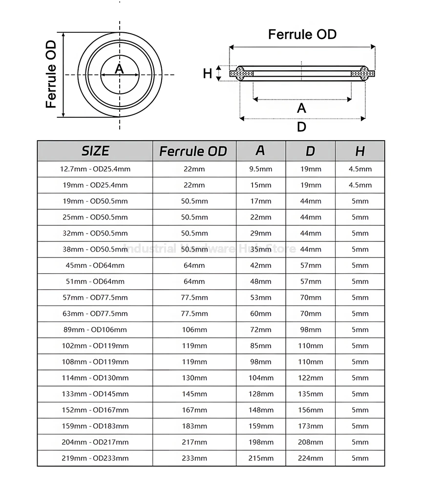 Sanitäre Tri-Clamp FKM-Dichtung, 1/2" 3/4" 1" 1,5" 2" 2,5" 3" 3,5" 4" - 10" Dichtungsring für Heimbrau- und Lebensmittelrohrverschraubungen – Detail 3