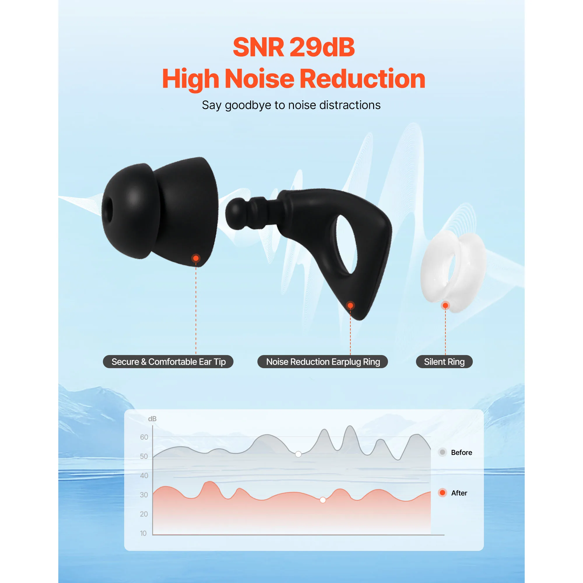 Ear Plugs for Sleeping Noise Cancelling, NRR 25 dB Reusable High Noise Reduction Earplugs, Flexible Silicone Soft Earplug with 12 Ear Tips in M / L, Working, Studying & Traveling