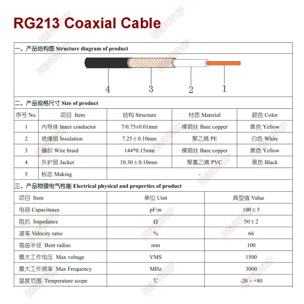 BEVOTOP RG213 Cable Q9 BNC Male to BNC Male Plug 50 Ohm Low Loss Pigtail Extension Jumper for CB Radio Ham Radio FM Transmitter