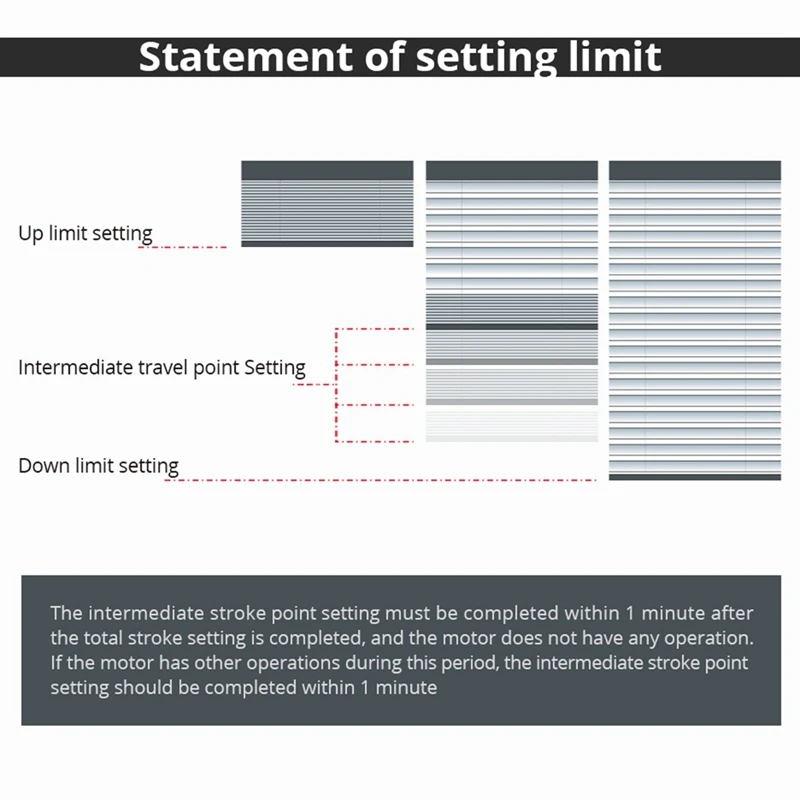 Tuya Smart Zigbee 3.0 Roller Shade Motor For 38Mm Tube Plastic Smart Life For Alexa Google Home Control