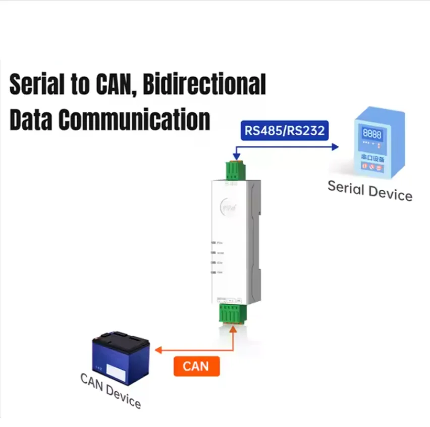 RS485 RS232 Преобразователь Ethernet в CAN CANBus в фильтрацию последовательных данных: до 14 комплектов фильтров CAN114/112/115