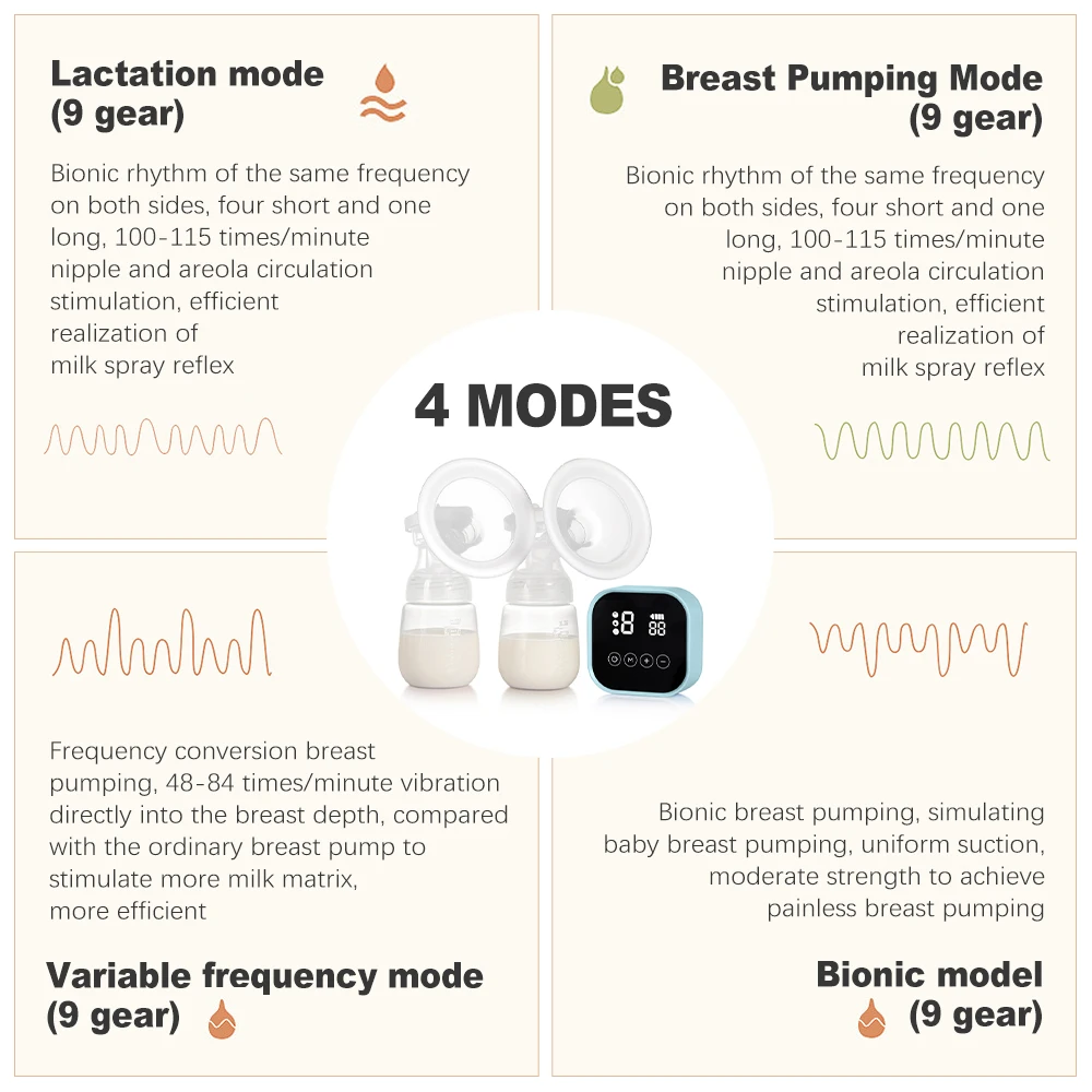 مضخة الثدي الكهربائية المريحة المزدوجة للتدليك مجموعة الحليب الذكية هادئة مثالية للأمهات الجدد